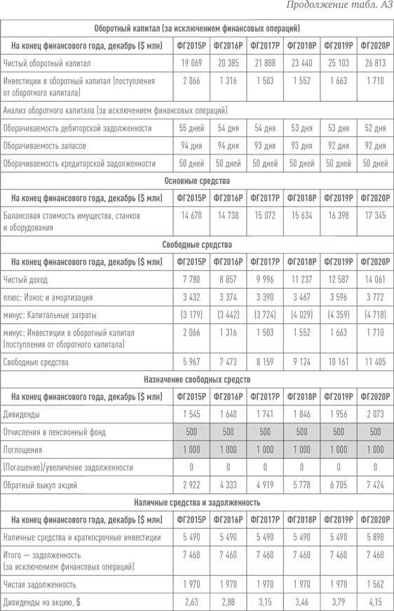 Путь Caterpillar. Уроки лидерства, роста и борьбы за стоимость