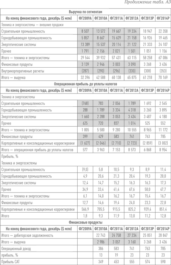 Путь Caterpillar. Уроки лидерства, роста и борьбы за стоимость