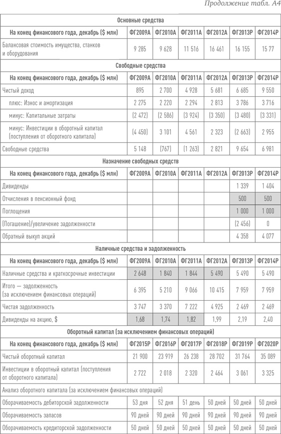 Путь Caterpillar. Уроки лидерства, роста и борьбы за стоимость