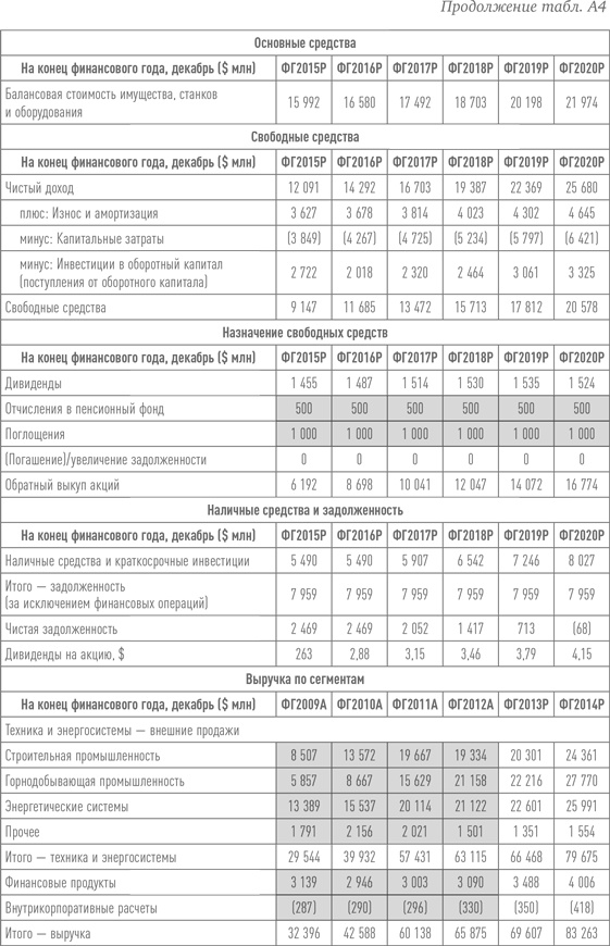 Путь Caterpillar. Уроки лидерства, роста и борьбы за стоимость