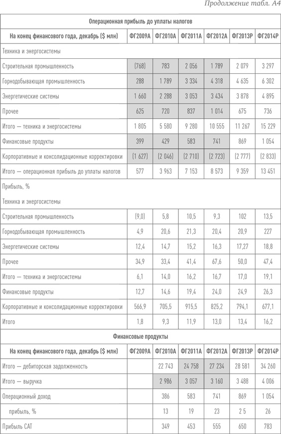 Путь Caterpillar. Уроки лидерства, роста и борьбы за стоимость