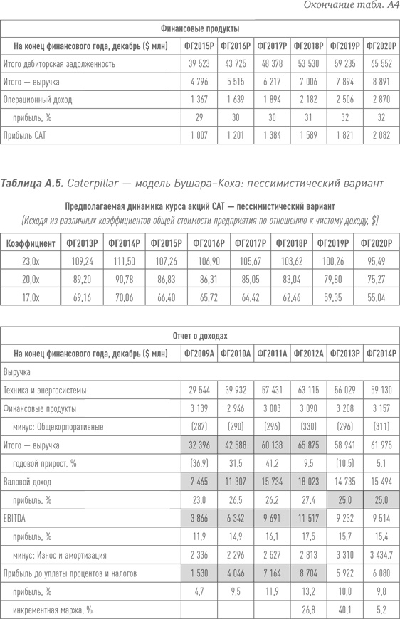 Путь Caterpillar. Уроки лидерства, роста и борьбы за стоимость