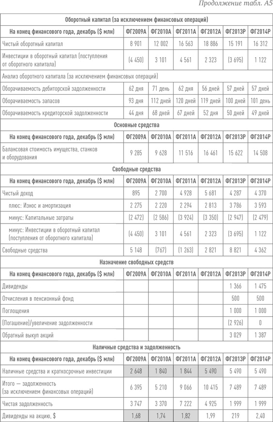 Путь Caterpillar. Уроки лидерства, роста и борьбы за стоимость