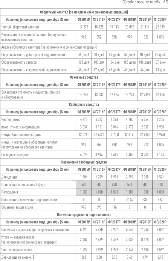 Путь Caterpillar. Уроки лидерства, роста и борьбы за стоимость