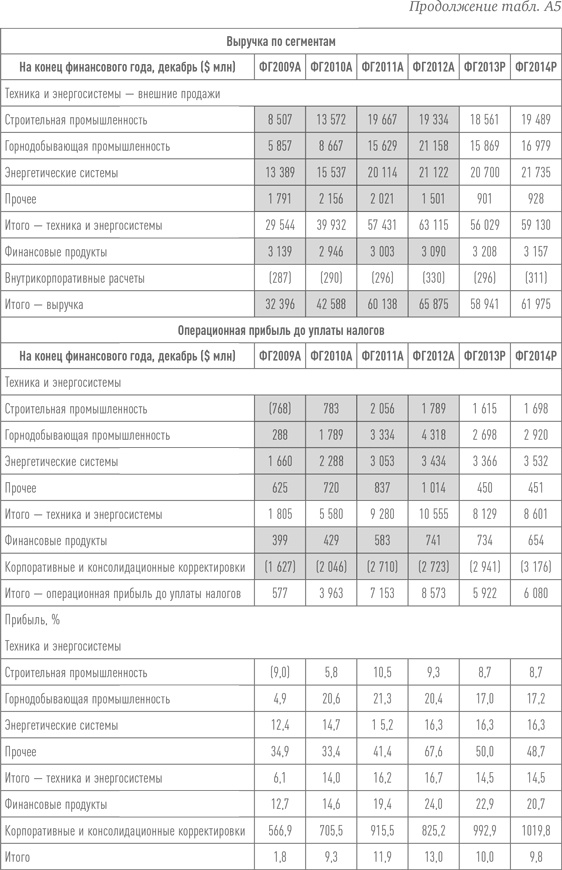 Путь Caterpillar. Уроки лидерства, роста и борьбы за стоимость