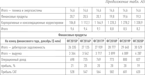 Путь Caterpillar. Уроки лидерства, роста и борьбы за стоимость