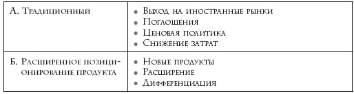 Как расти, когда рынки не растут. Основные идеи и кейсы в отдельном блоке