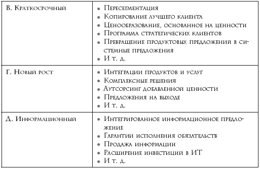 Как расти, когда рынки не растут. Основные идеи и кейсы в отдельном блоке