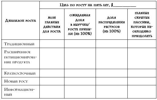 Как расти, когда рынки не растут. Основные идеи и кейсы в отдельном блоке