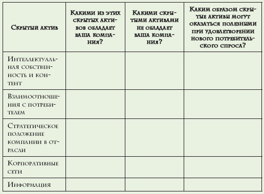 Как расти, когда рынки не растут. Основные идеи и кейсы в отдельном блоке