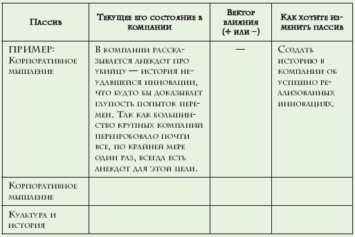 Как расти, когда рынки не растут. Основные идеи и кейсы в отдельном блоке