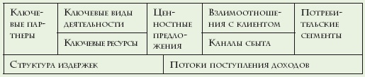 Как расти, когда рынки не растут. Основные идеи и кейсы в отдельном блоке