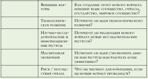 Как расти, когда рынки не растут. Основные идеи и кейсы в отдельном блоке