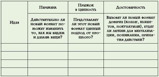 Как расти, когда рынки не растут. Основные идеи и кейсы в отдельном блоке