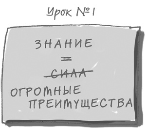 101 идея для роста вашего бизнеса. Результаты новейших исследований эффективности людей и организаций