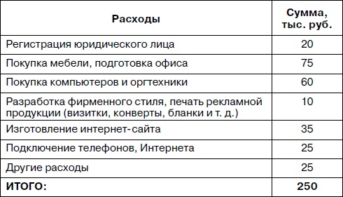 Прибыльная турфирма. Советы владельцам и управляющим