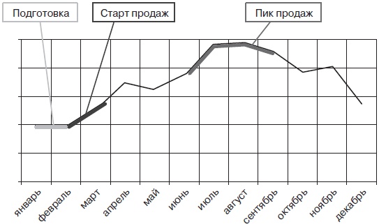 Прибыльная турфирма. Советы владельцам и управляющим