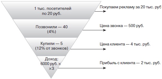 Прибыльная турфирма. Советы владельцам и управляющим