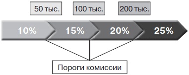 Прибыльная турфирма. Советы владельцам и управляющим