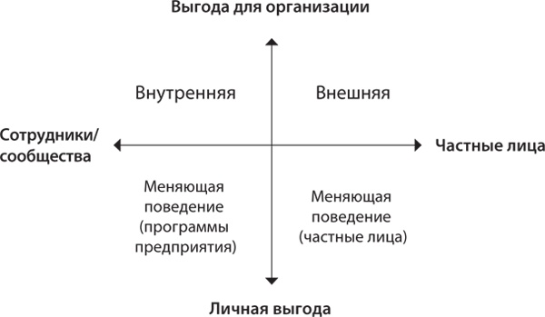 Вовлекай и властвуй. Игровое мышление на службе бизнеса