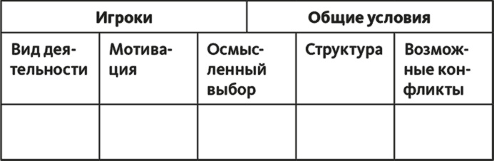 Вовлекай и властвуй. Игровое мышление на службе бизнеса