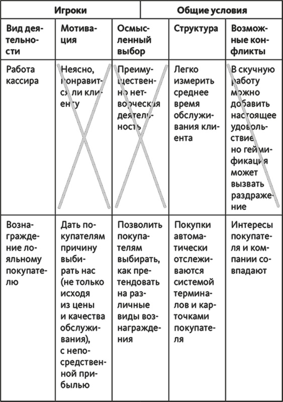 Вовлекай и властвуй. Игровое мышление на службе бизнеса