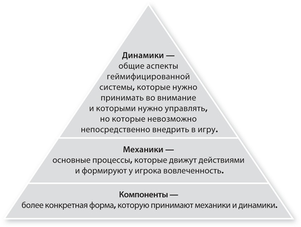 Вовлекай и властвуй. Игровое мышление на службе бизнеса