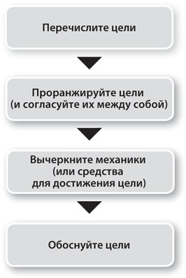 Вовлекай и властвуй. Игровое мышление на службе бизнеса