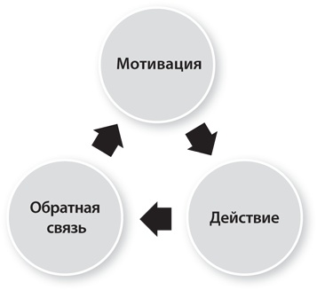 Вовлекай и властвуй. Игровое мышление на службе бизнеса