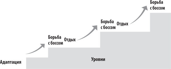 Вовлекай и властвуй. Игровое мышление на службе бизнеса