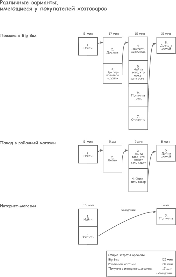 Продажа товаров и услуг по методу бережливого производства