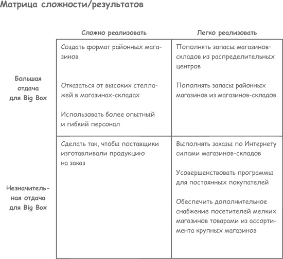 Продажа товаров и услуг по методу бережливого производства