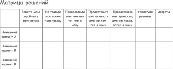 Продажа товаров и услуг по методу бережливого производства