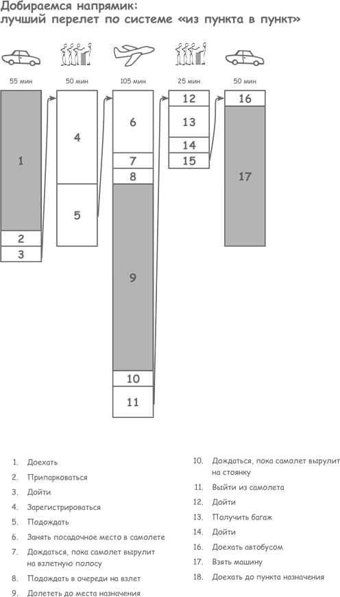 Продажа товаров и услуг по методу бережливого производства