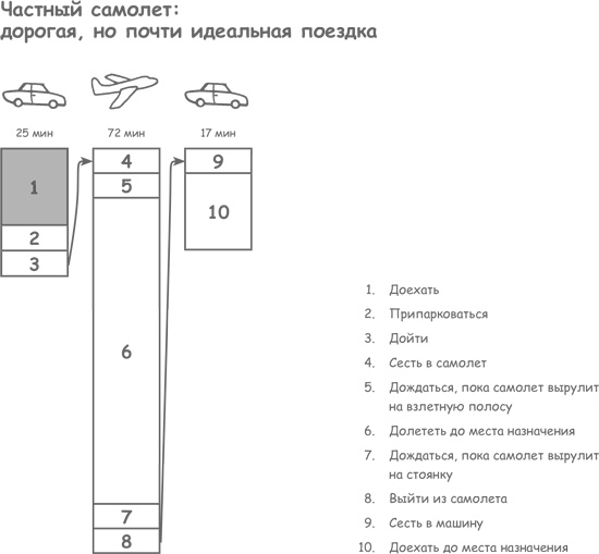 Продажа товаров и услуг по методу бережливого производства