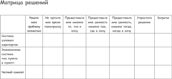 Продажа товаров и услуг по методу бережливого производства