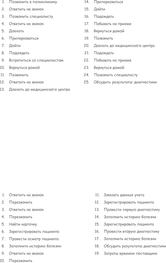 Продажа товаров и услуг по методу бережливого производства