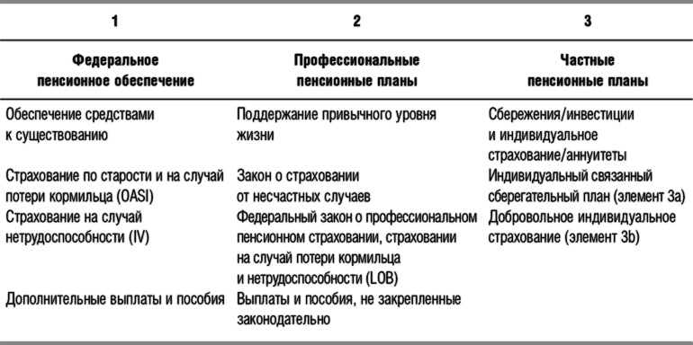 Защита активов и страхование: Что предлагает Швейцария