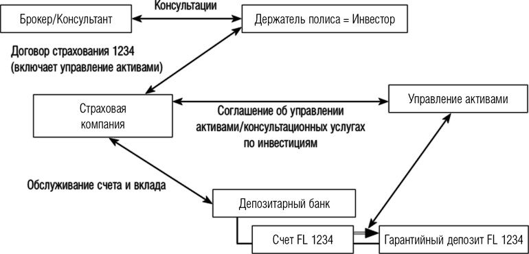 Защита активов и страхование: Что предлагает Швейцария