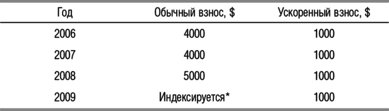 Защита активов и страхование: Что предлагает Швейцария