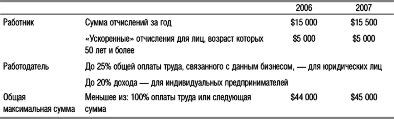 Защита активов и страхование: Что предлагает Швейцария