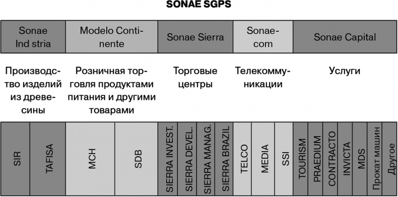 Управление на основе ценностей. Корпоративное руководство по выживанию, успешной жизнедеятельности и умению зарабатывать деньги в XXI веке