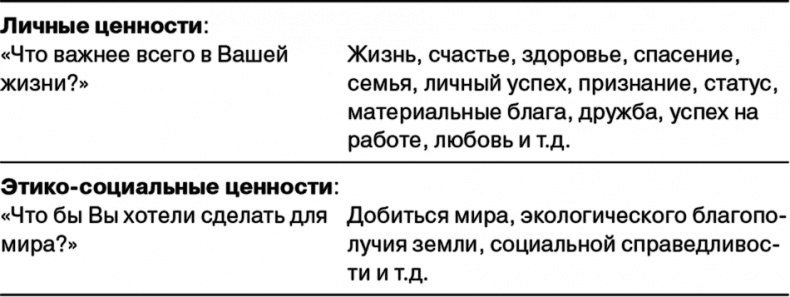 Управление на основе ценностей. Корпоративное руководство по выживанию, успешной жизнедеятельности и умению зарабатывать деньги в XXI веке