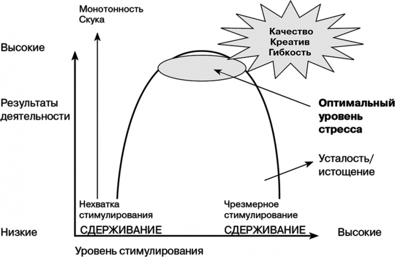 Управление на основе ценностей. Корпоративное руководство по выживанию, успешной жизнедеятельности и умению зарабатывать деньги в XXI веке