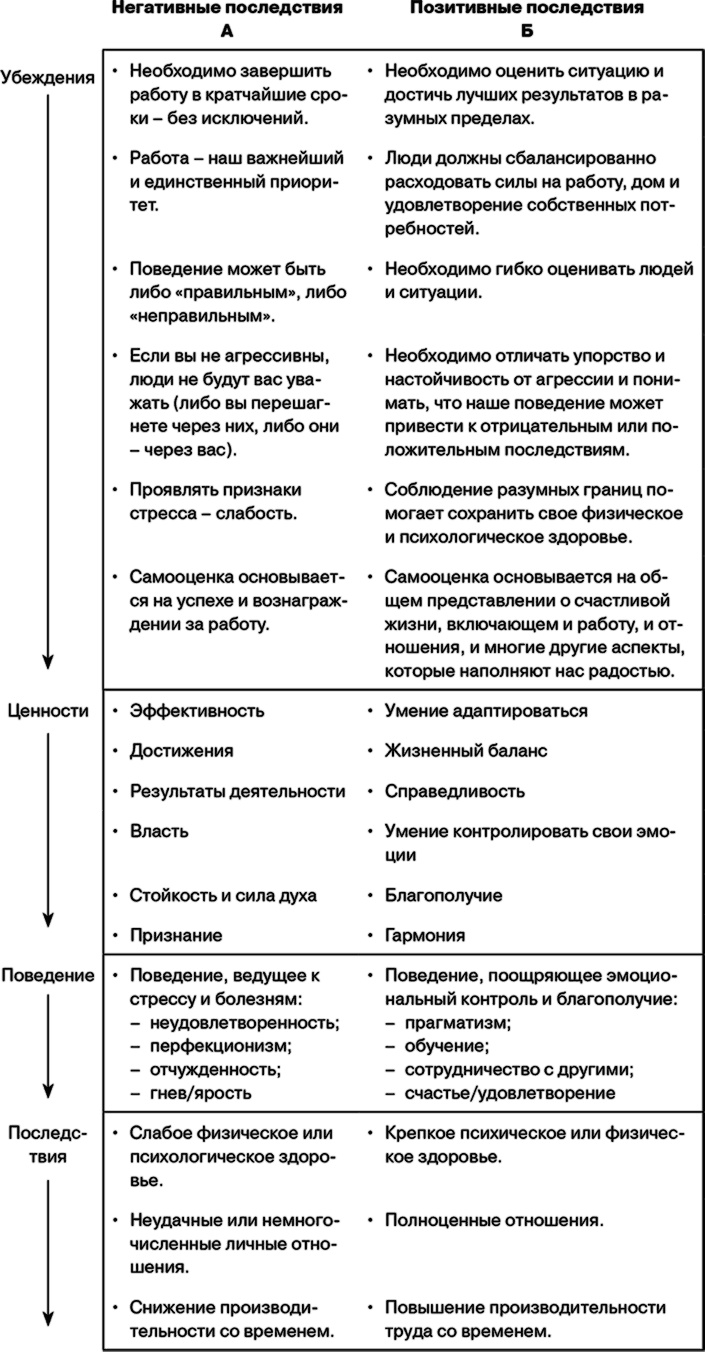 Управление на основе ценностей. Корпоративное руководство по выживанию, успешной жизнедеятельности и умению зарабатывать деньги в XXI веке