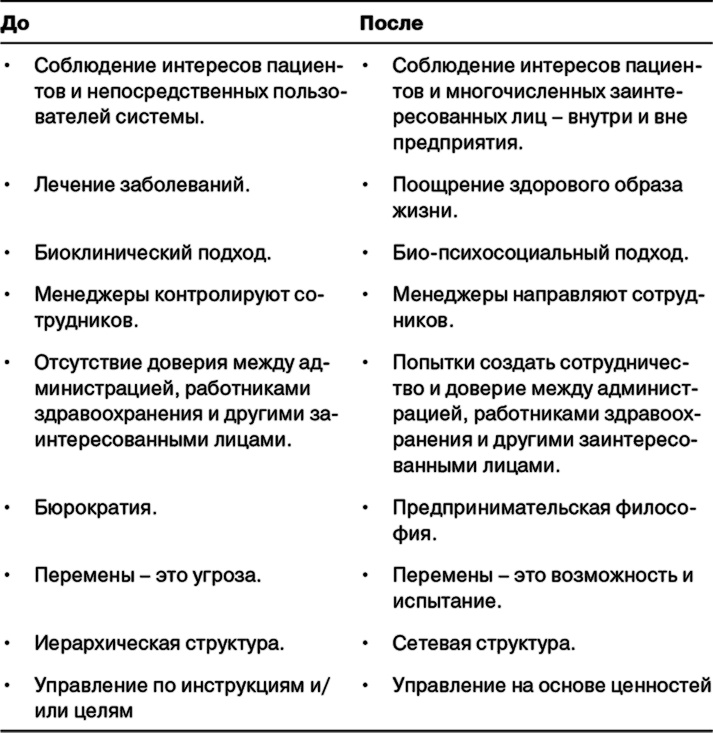 Управление на основе ценностей. Корпоративное руководство по выживанию, успешной жизнедеятельности и умению зарабатывать деньги в XXI веке