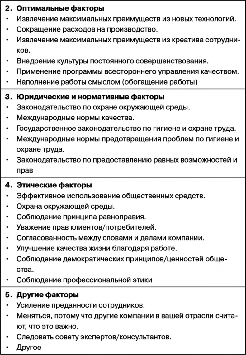 Управление на основе ценностей. Корпоративное руководство по выживанию, успешной жизнедеятельности и умению зарабатывать деньги в XXI веке