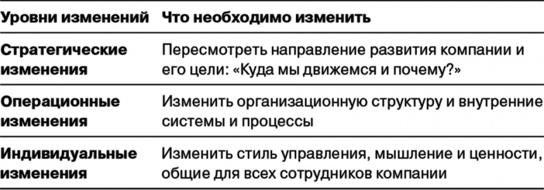 Управление на основе ценностей. Корпоративное руководство по выживанию, успешной жизнедеятельности и умению зарабатывать деньги в XXI веке