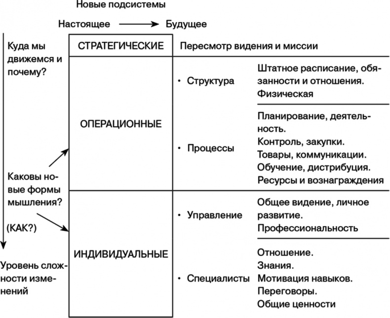 Управление на основе ценностей. Корпоративное руководство по выживанию, успешной жизнедеятельности и умению зарабатывать деньги в XXI веке