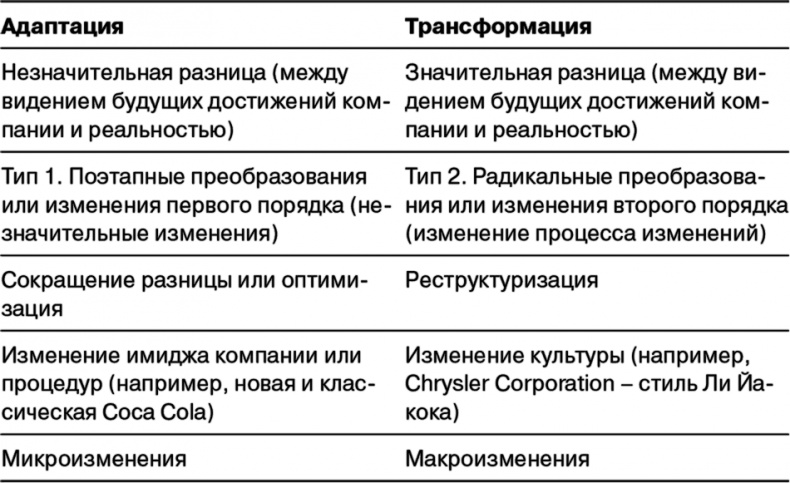 Управление на основе ценностей. Корпоративное руководство по выживанию, успешной жизнедеятельности и умению зарабатывать деньги в XXI веке